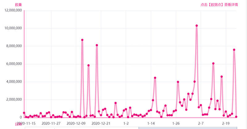 博卡迎来大量私募和质押解锁，价格震荡显现出重要区别