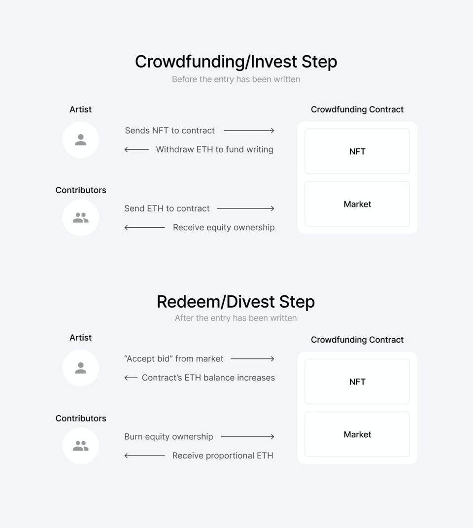 我们从新产品的镜子中看到了内容创作的革命和web3时代的曙光8