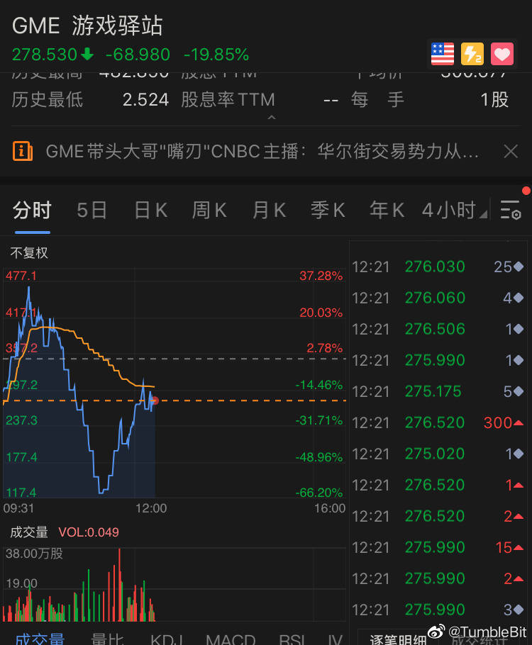GME将增强defi和NFT的财富效应，诞生第一枚100倍硬币1