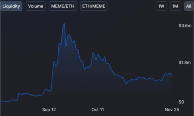 在defi NFT的帮助下，NFT的发展达到了历史最高水平4