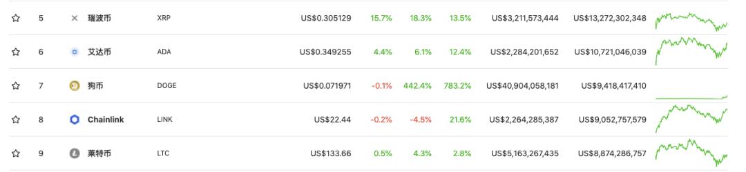韭菜在美国股市受伤，加密市场可能成为最大赢家