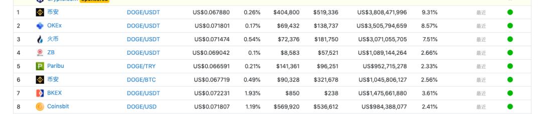 韭菜在美国股市受伤，加密市场可能成为最大赢家6