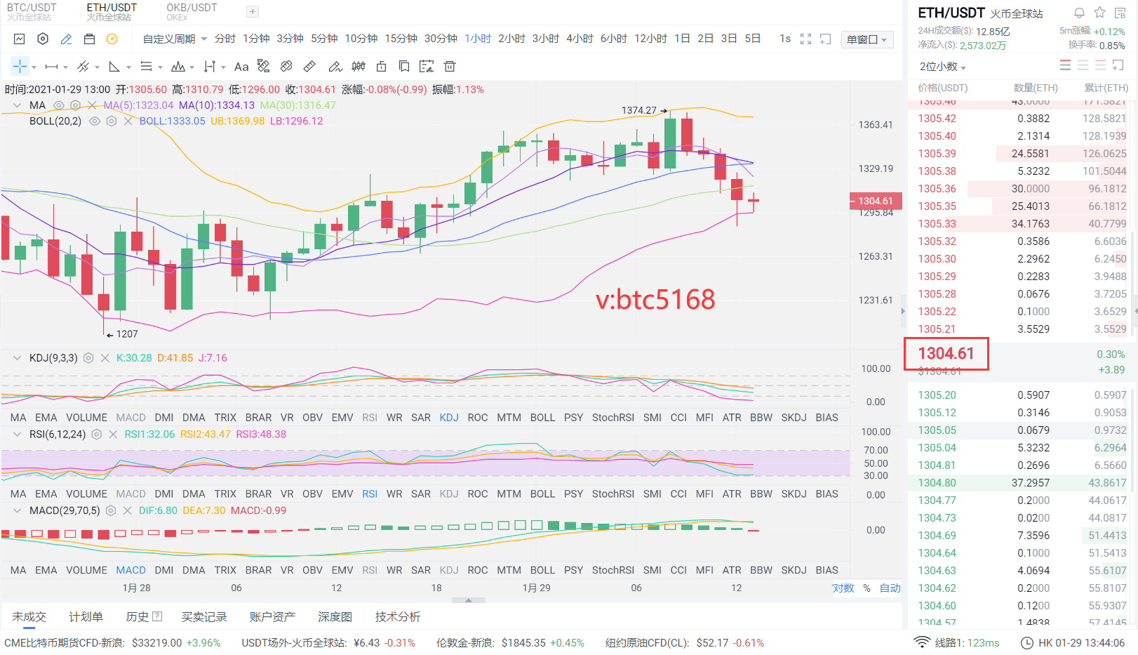老赵币圈：1月29日中午以太坊市场分析