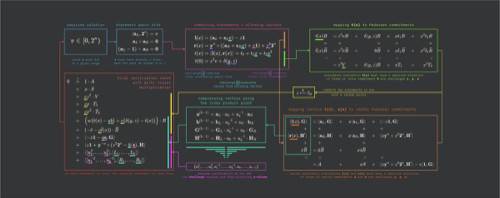 ZKSwap 团队理解零知识证明算法之 Bulletproofs –Range Proof 33