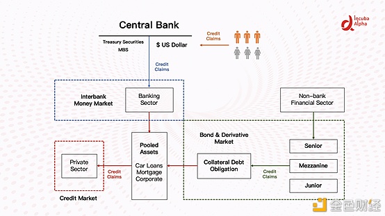 DeFi的纵向扩张：去中心化利率市场崛起4