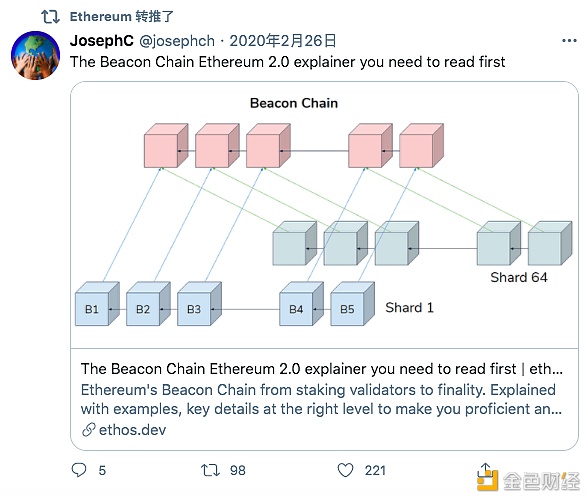 2020区块链的推特圣经：那些年为ETH 喊单的大佬们11