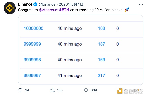 2020区块链的推特圣经：那些年为ETH 喊单的大佬们19