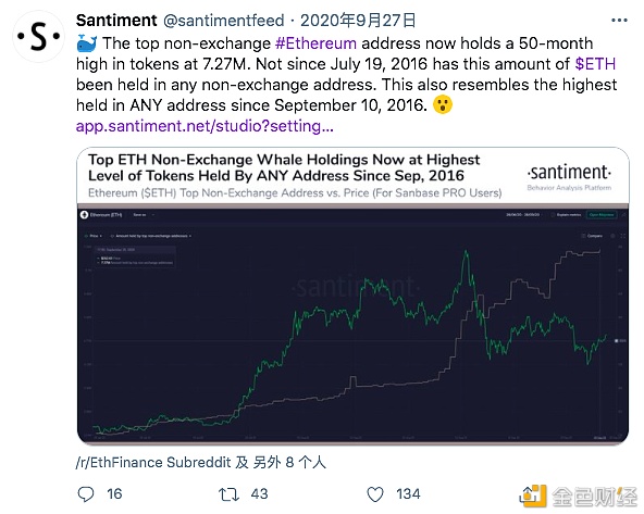 2020区块链的推特圣经：那些年为ETH 喊单的大佬们33