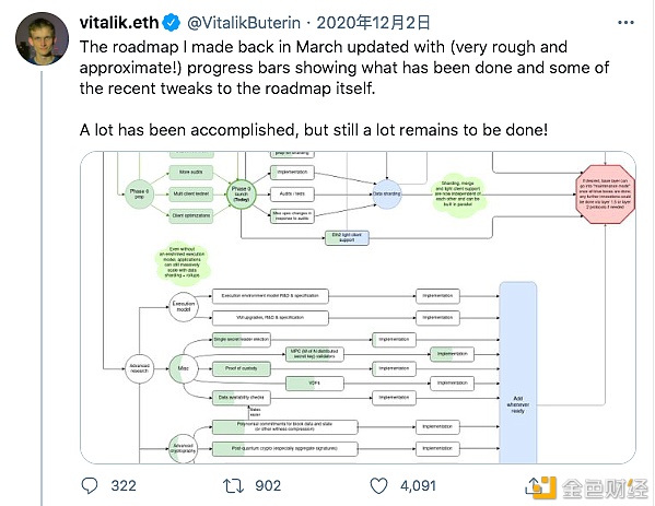 2020区块链的推特圣经：那些年为ETH 喊单的大佬们42