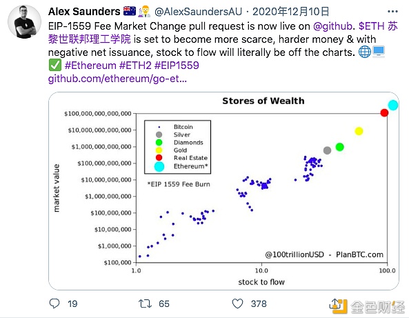 2020区块链的推特圣经：那些年为ETH 喊单的大佬们43