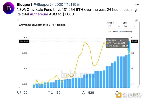 2020区块链的推特圣经：那些年为ETH 喊单的大佬们44