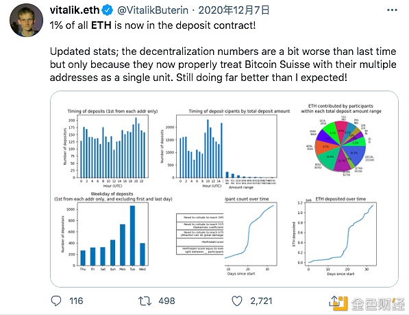 2020区块链的推特圣经：那些年为ETH 喊单的大佬们45