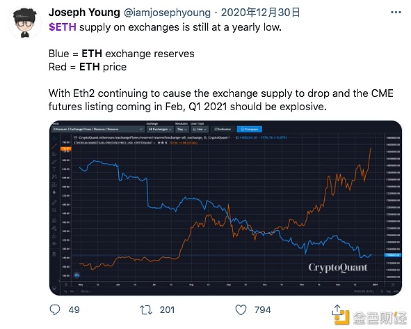 2020区块链的推特圣经：那些年为ETH 喊单的大佬们46