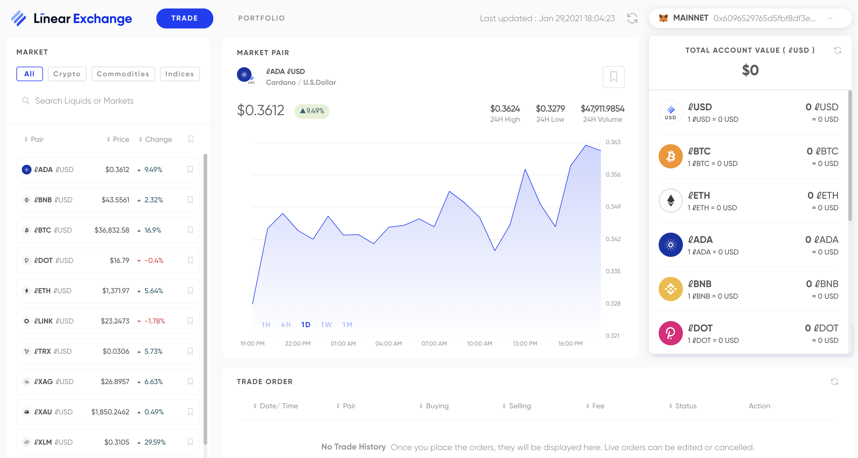 Linear（LINA）是什么币？读懂国产合成资产黑马1