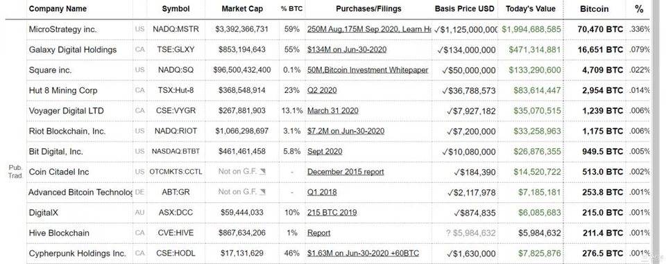 比特币鲸鱼的三维搜索：谁是这波巨浪背后的最大赢家？