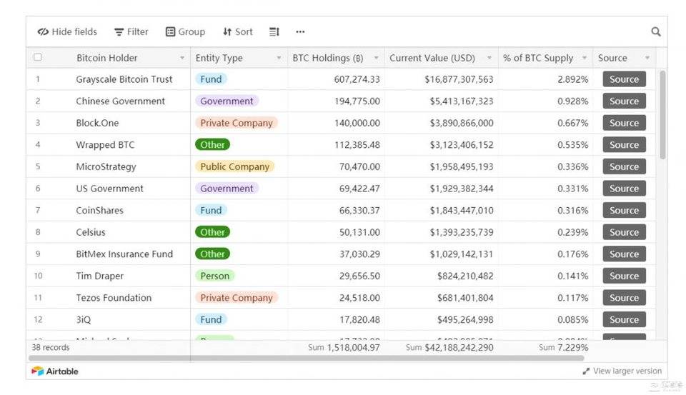 比特币鲸鱼的三维搜索：谁是这波巨浪背后的最大赢家？1