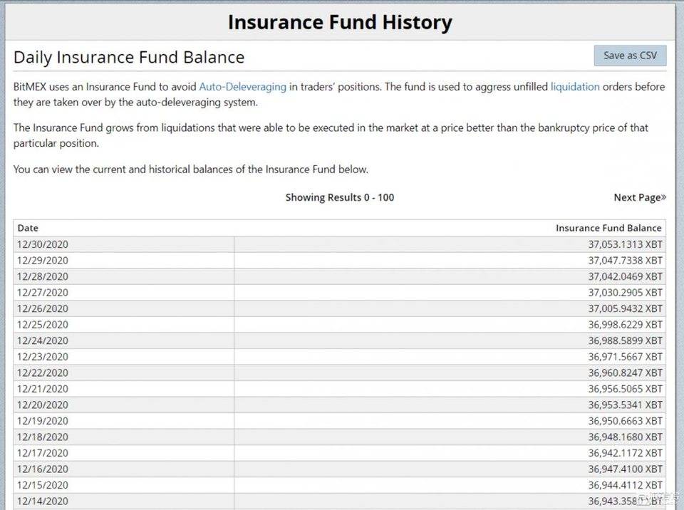 比特币鲸鱼的三维搜索：谁是这波巨浪背后的最大赢家？12