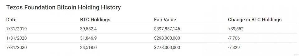 比特币鲸鱼的三维搜索：谁是这波巨浪背后的最大赢家？13