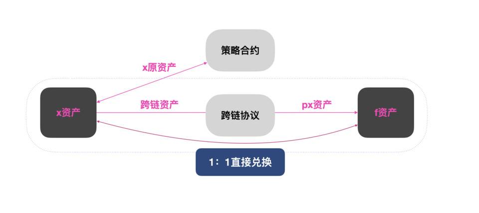 大红飞：火烈鸟跨链资产与可持续发展规划1