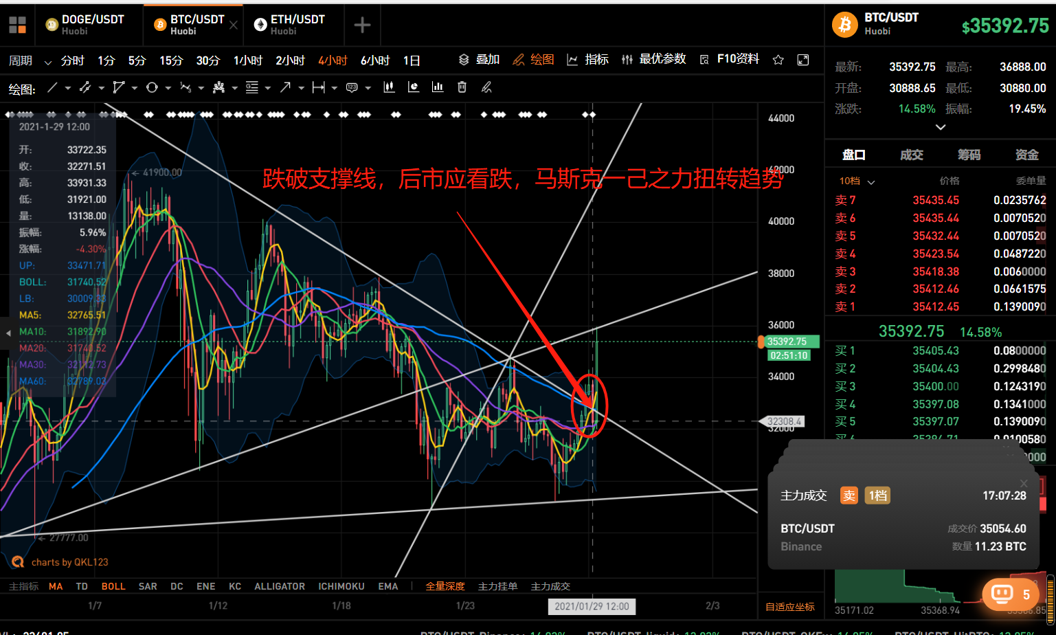 【分析人士展望未来市场】全球首富舒丹马斯克，BTC每小时收入6000美元1
