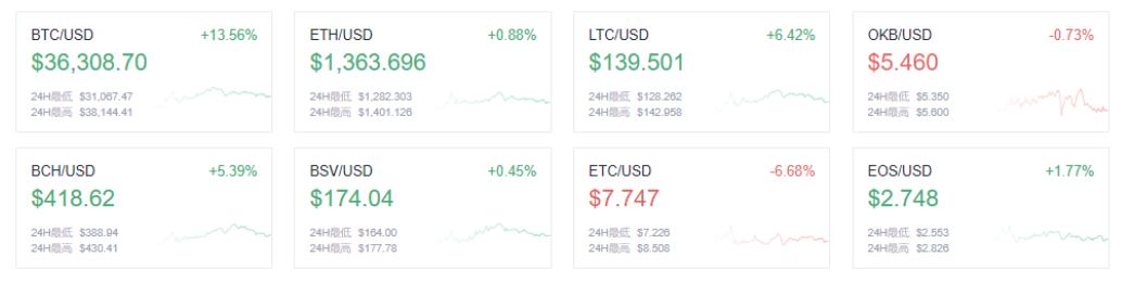 奥克斯晚报：马斯克的推特主页已经改为比特币