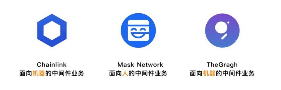 以mask网络为例，分析了中间件的价值和应用潜力