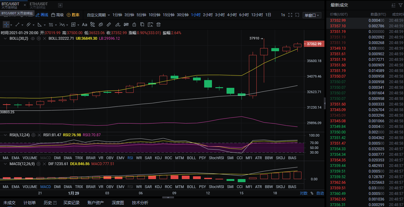 蓝青：1.29晚间eth/BTC市场分析及运营建议1