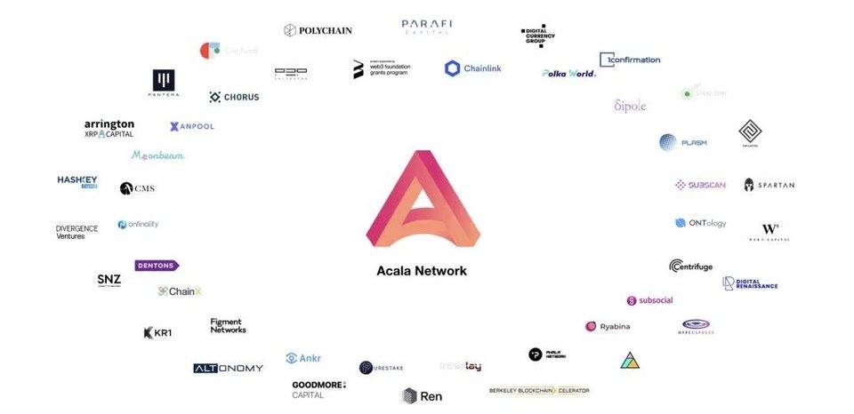 Acala x Injective | 助力 aUSD 进入跨链衍生品蓝海4