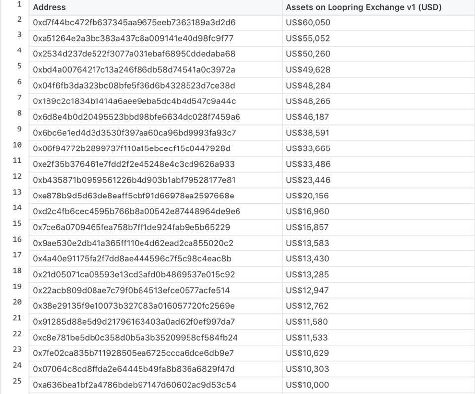 旧庐隐交易所三天后就要关门了