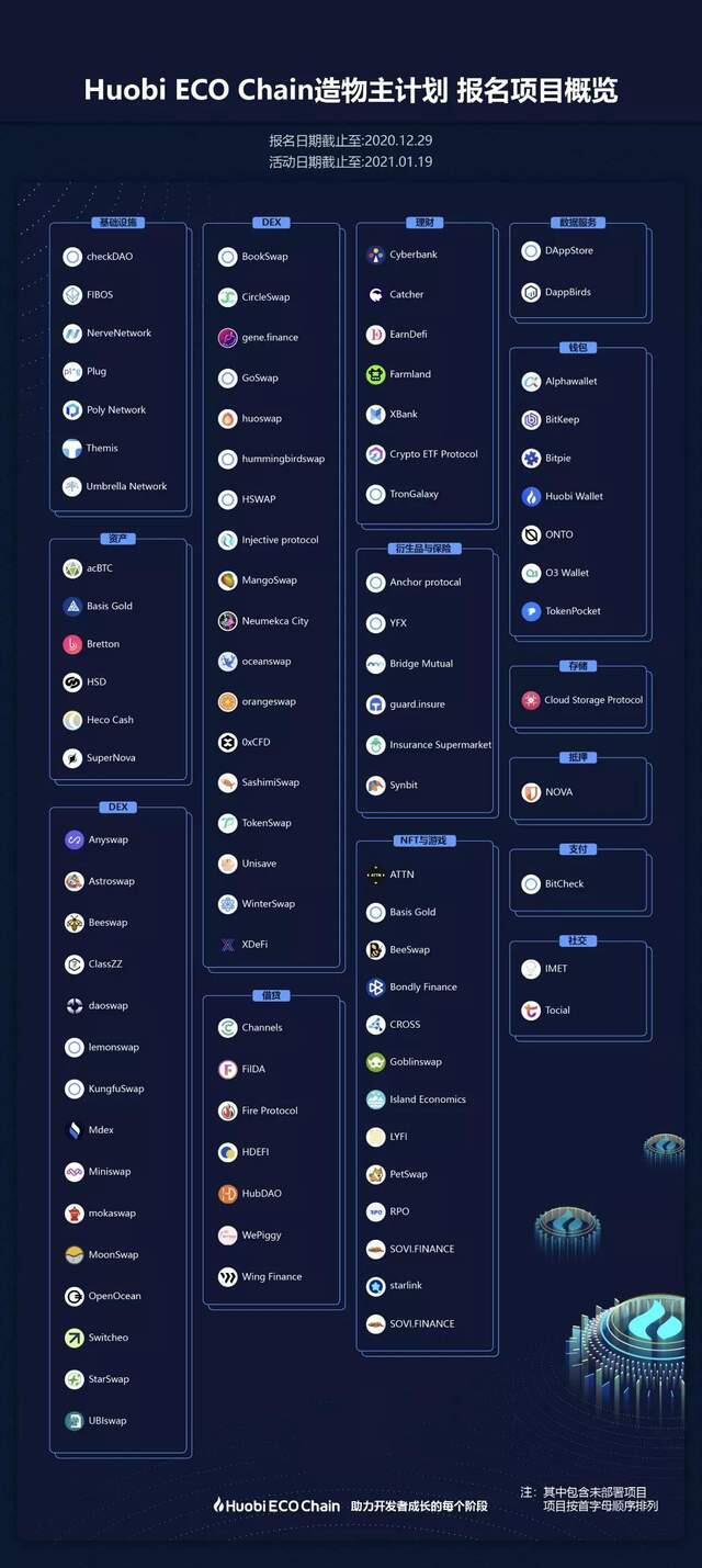 如何在一个月内赶上3岁的迪菲？4