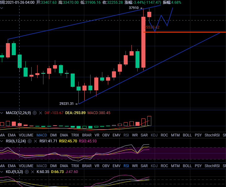 丁俊贤：一条微博导致比特币通胀