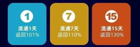 下车!“九环智能合约”随即崩盘,市场泡沫高达36亿。 下车!“九环智能合约”随即崩盘,市场泡沫高达36亿。