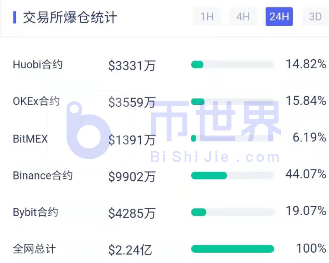 【合约日报】涨了6倍！谁是狗的下一个恶魔硬币？