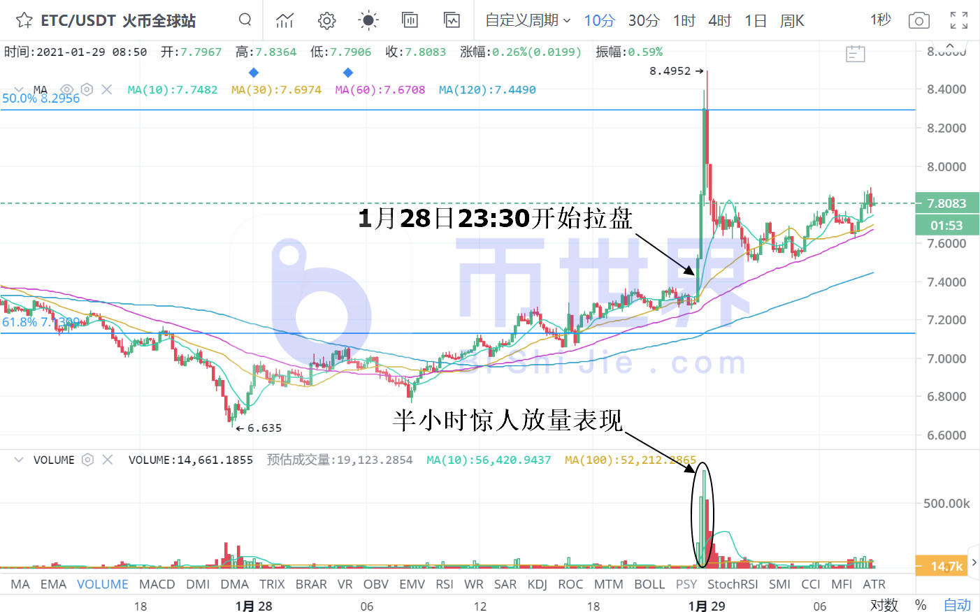 【合约日报】涨了6倍！谁是狗的下一个恶魔硬币？2