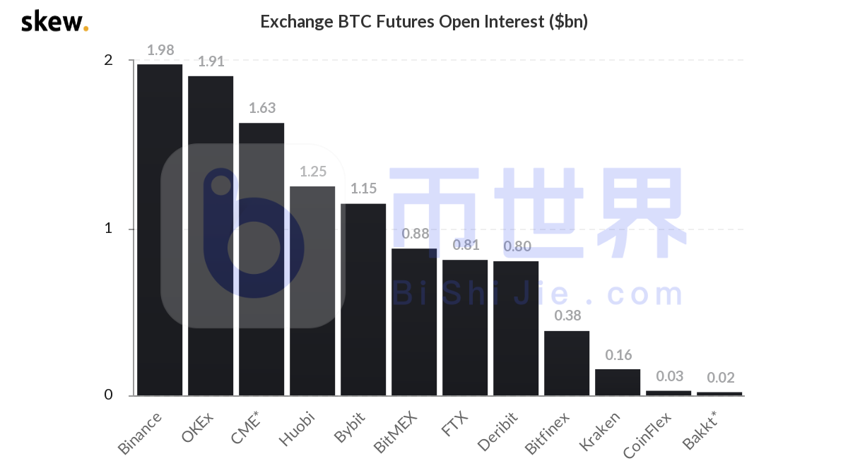 【合约日报】涨了6倍！谁是狗的下一个恶魔硬币？7