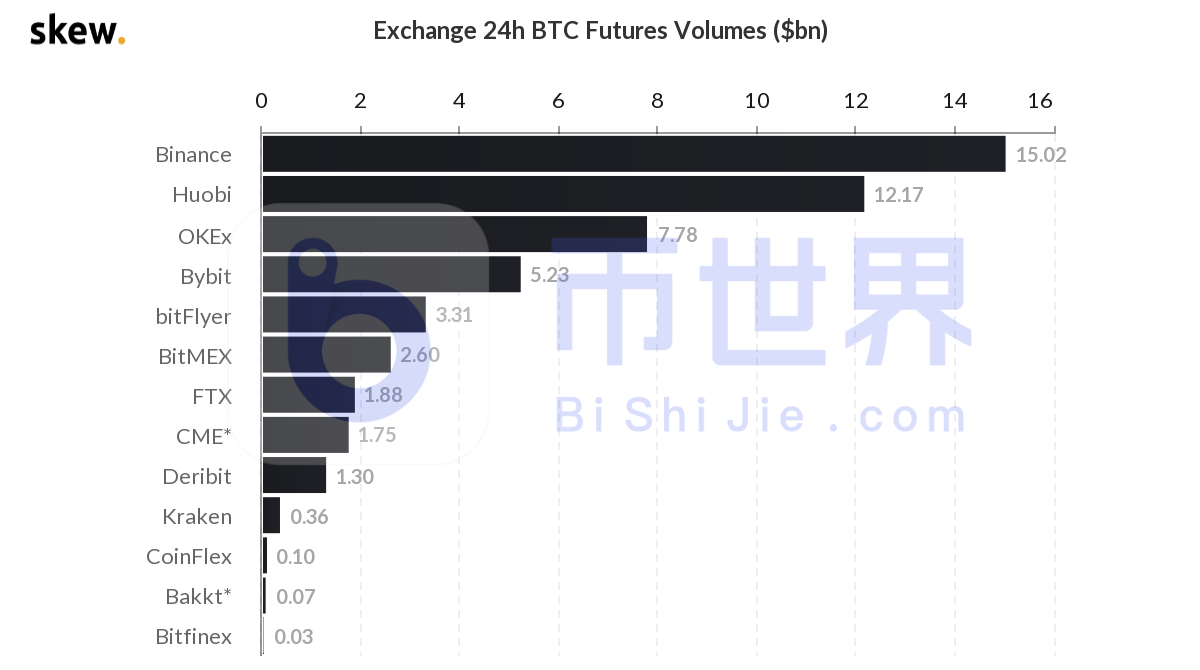 【合约日报】涨了6倍！谁是狗的下一个恶魔硬币？8