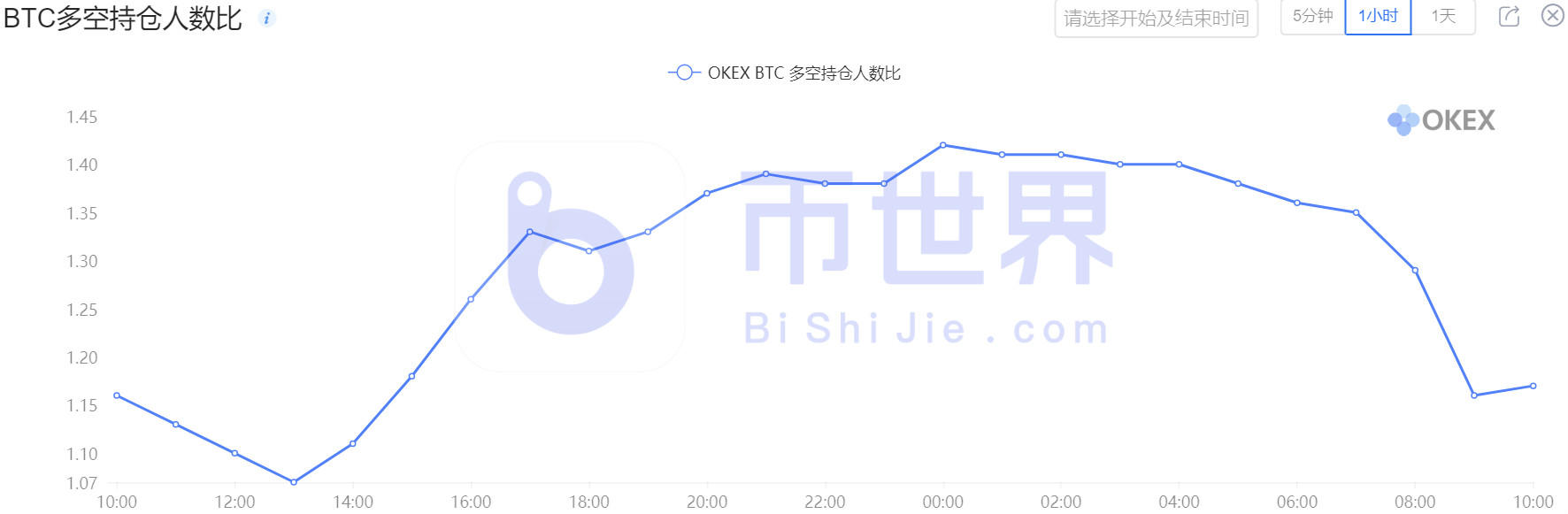 【合约日报】涨了6倍！谁是狗的下一个恶魔硬币？9