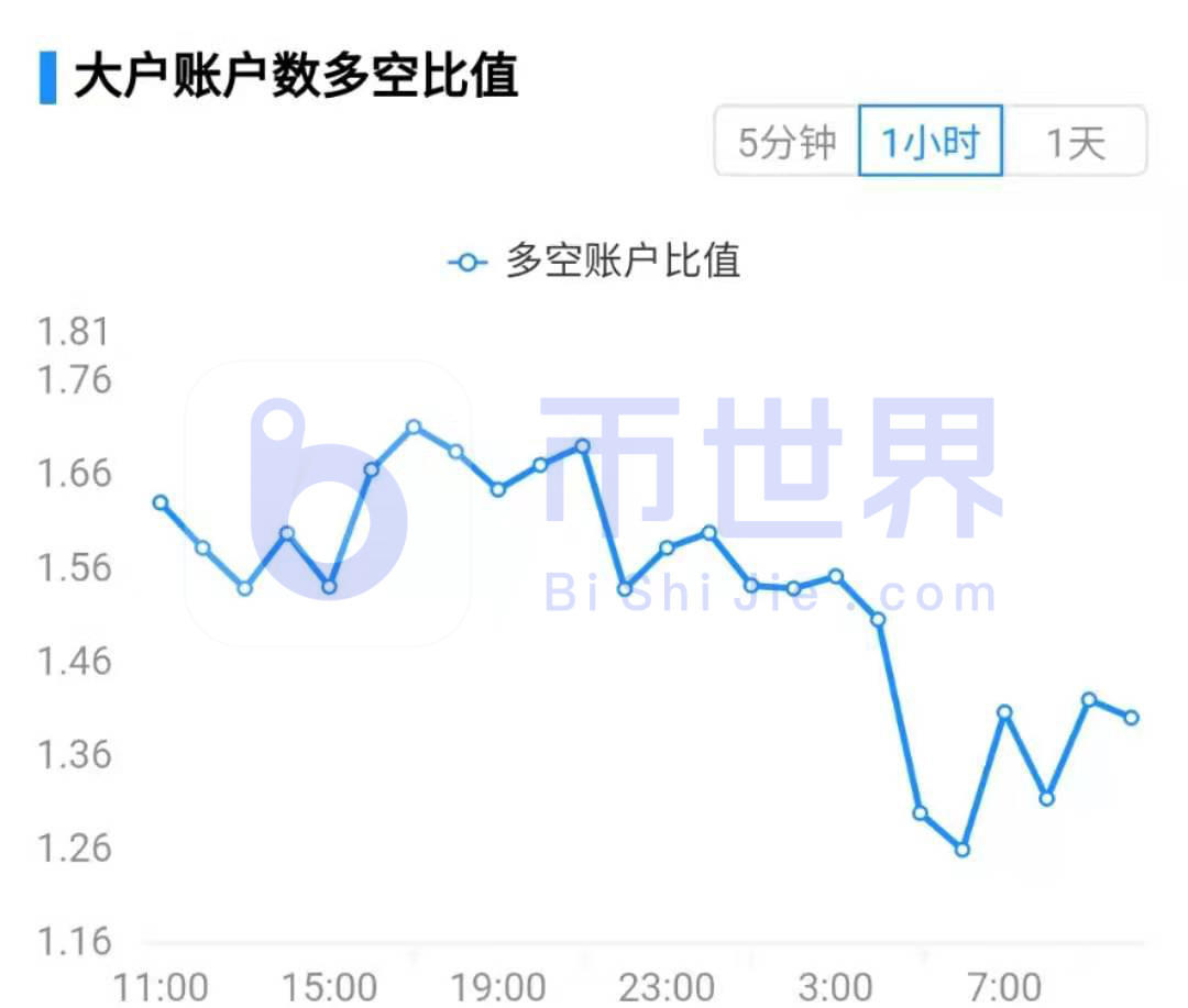 【合约日报】涨了6倍！谁是狗的下一个恶魔硬币？10