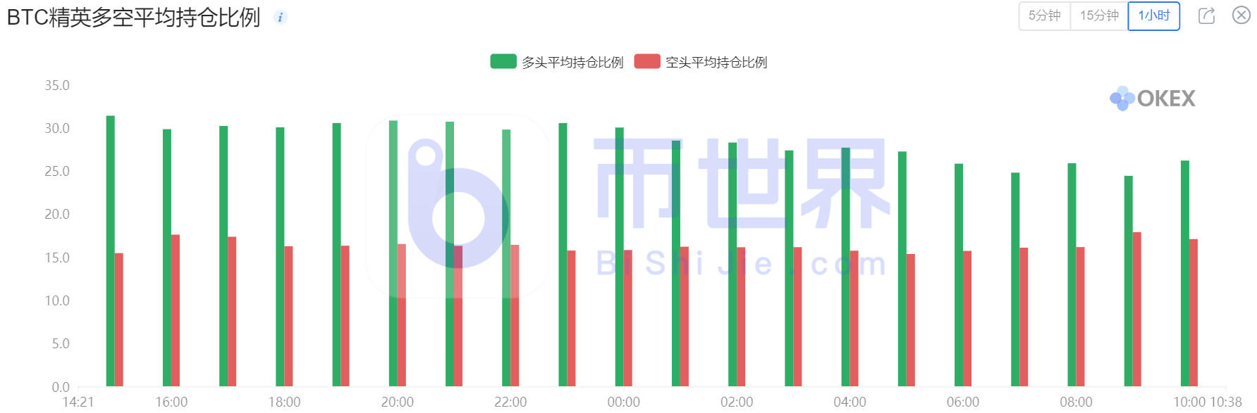 【合约日报】涨了6倍！谁是狗的下一个恶魔硬币？11
