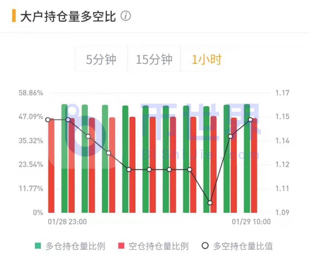 【合约日报】涨了6倍！谁是狗的下一个恶魔硬币？12
