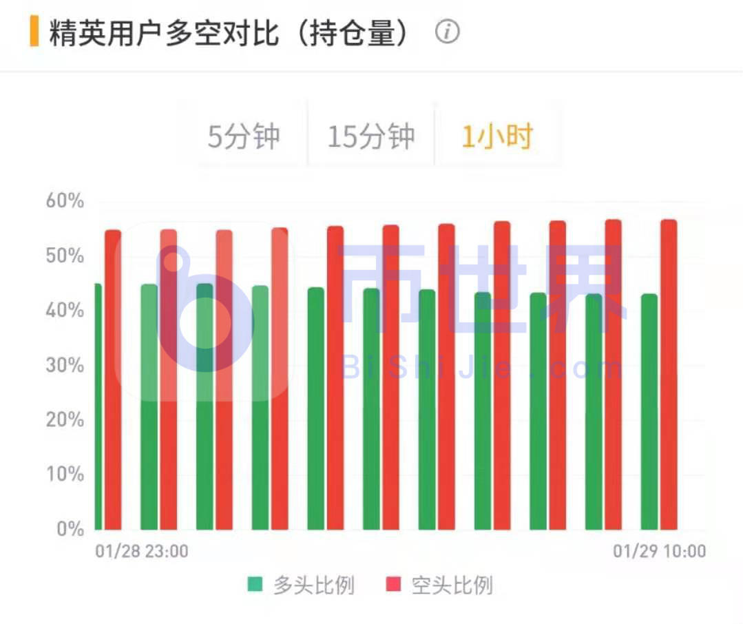 【合约日报】涨了6倍！谁是狗的下一个恶魔硬币？13