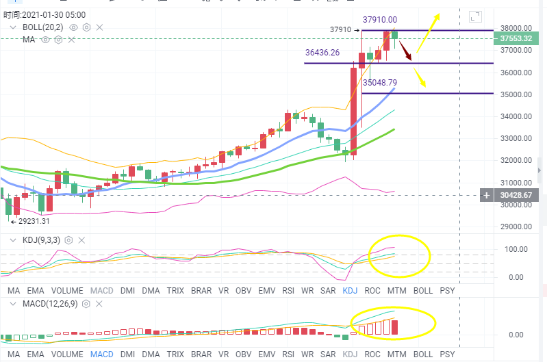 钱海导报：BTC多力能否再次达到4万大关1