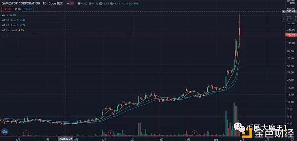 马斯克平台比特币狗币暴涨1000%币圈沸腾