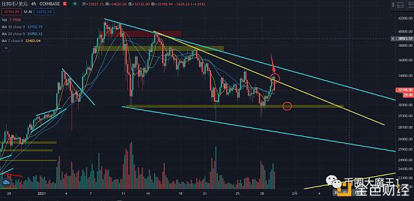 马斯克平台比特币狗币暴涨1000%币圈沸腾5