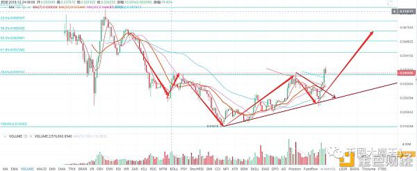 马斯克平台比特币狗币暴涨1000%币圈沸腾6