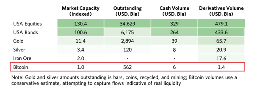 桥水：如果该事件发生，比特币理论上还可上涨160％1