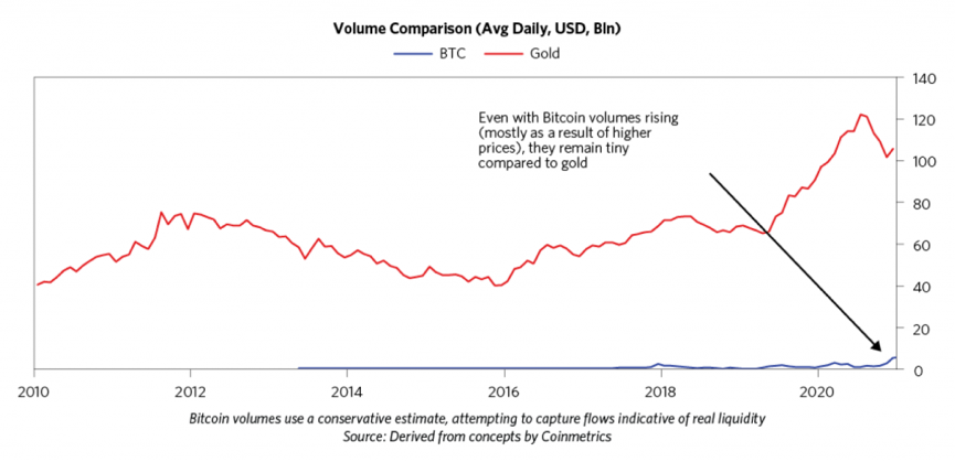 桥水：如果该事件发生，比特币理论上还可上涨160％2