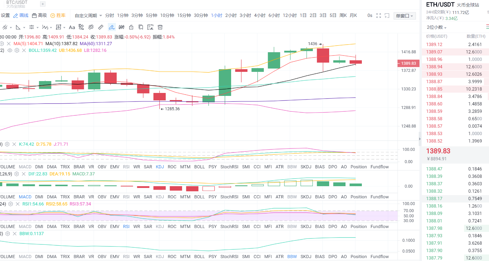凌晨1:30以太坊市场分析及运营策略