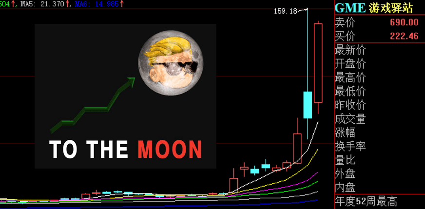 狗钱飙升10倍！最后谁能赢？