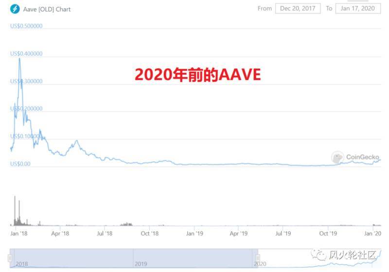 一日游在前十名的多格谈论下一个飙升的货币6 一日游在前十名的多格谈论下一个飙升的货币6